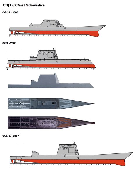 Us Navy Unveils Next Generation Ddgx Warship Concept With Hypersonic