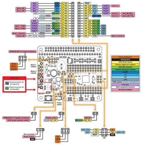 Following figure shows the pinout of raspberry pi 3 b+. 3119 - A-Star 32U4 Robot Controller SV with Raspberry Pi ...