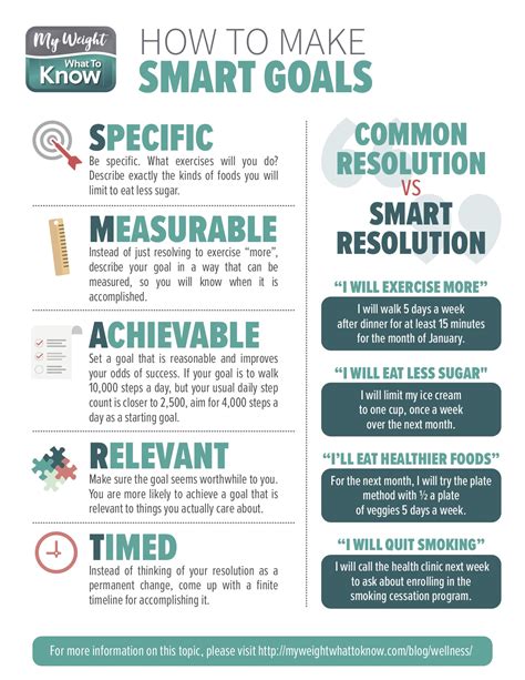 Smart Goals Set Smart Goals To Succeed Ohiohealth Wellness Blog