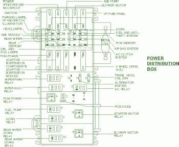 Limited ford windstar lx ford windstar se ford windstar sel ford zx2 ford aerostar ford aspire ford bronco ford cab & chassis ford club wagon ford contour ford crown victoria ford cutaway ford econoline ford edge ford escape ford escort ford excursion. Ranger Scooter Wiring Diagram - Wiring Diagram