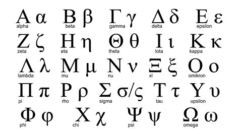 Greek Alphabet Pronunciation Chart
