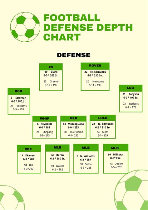 Football Defensive Depth Chart In Illustrator Pdf Download