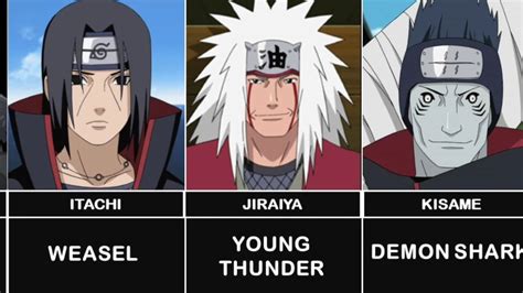 Naruto Characters Meaning Of Their Names Animelife Youtube