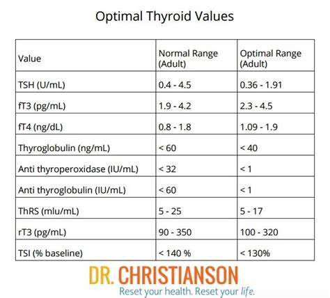 Weight Loss And Tsh Level Weightlosslook