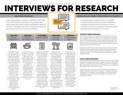 Any time you use sources to investigate claims or reach new conclusions, you are research happens in virtually all fields, so it's vitally important to know how to conduct research and navigate through source material regardless. How to Do Interviews for Research - The Visual ...