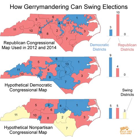 These Three Maps Show Just How Effectively Gerrymandering Can Swing Election Outcomes