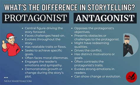 Protagonist And Antagonist In A Story How Are They Different