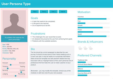How To Create User Personas A Stepwise Guide Springboard Blog