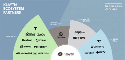 전 fatf (financial action task force). 거래소·지갑·디앱 통계사이트까지...그라운드X '클레이튼'에 다 ...