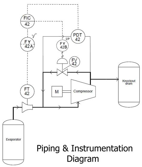 Wind Power Pid Piping And Instrumentation Diagram Process Flow Diagram