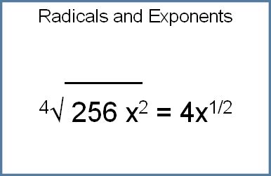 Math Radicals