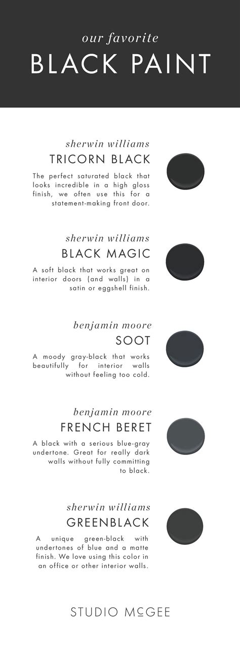 The 5 Best Black Paint Colors Studio Mcgee Black Paint Color Black