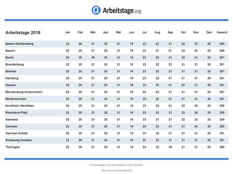 Hier vindt u de kalender 2021 voor belgië inclusief feestdagen en weeknummers. Arbeitstage Baden-Württemberg 2019, 2020, 2021