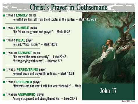 The Garden Of Gethsemane Scripture Jesus At Gethsemane A Model For