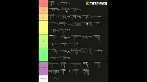 Modern Warfare 3 Guns Tier List Based Off Spec Ops Survival Rtierlists