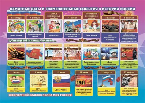 Плакат Памятные даты и знаменательные события в истории России Формат