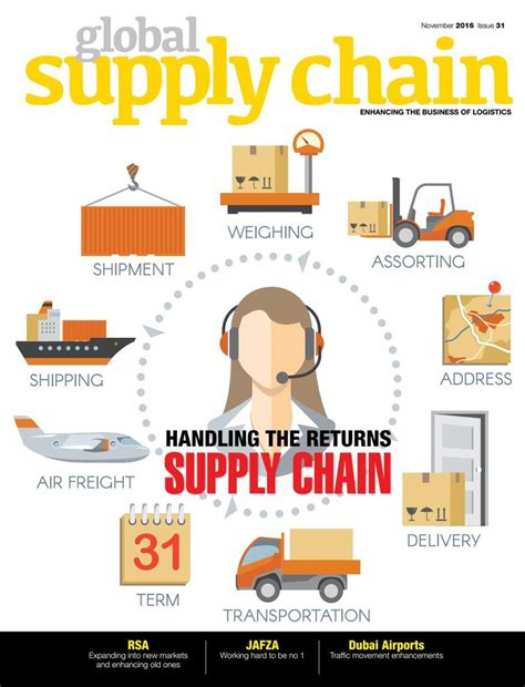 269 Best Images About Supply Chain Management On Pinterest Technology