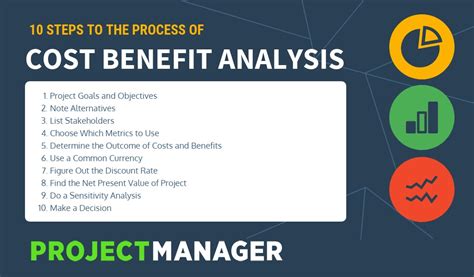 These projects may be dams and highways or can be training programs and health care systems. Cost Benefits Analysis for Projects - A Step-by-Step Guide