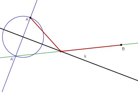 An eine symmetrieachse wird eine geometrische figur an gespiegelt. Billard