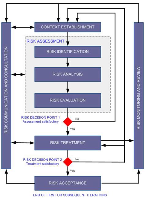 Threat Intelligence Within The Risk Management Process Threatconnect