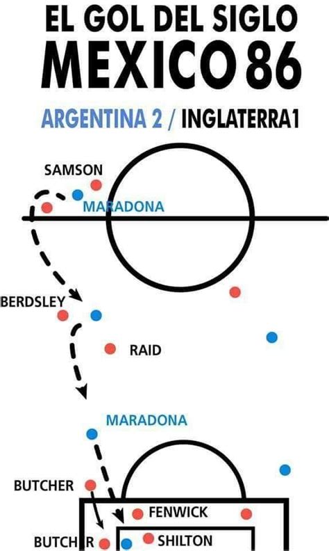 Pin de CONCEpto77 en Equipos de Fútbol | Interiores de hormigón
