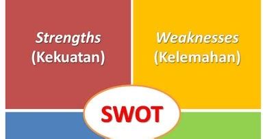 Contoh Analisis Swot Produk Minuman Viral Update The Best Porn Website