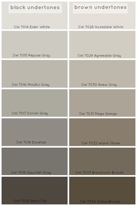 How To Choose The Perfect Grey Paint Color Claire Brody Perfect