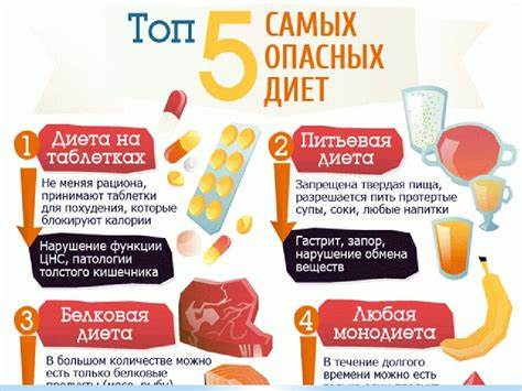 Как заставить себя не жрать чтобы похудеть