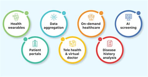 Digital Transformation In Healthcare Trends Challenges And Solutions