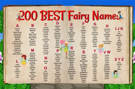 How To Choose A Fairy Name Fairy Door Blog Opening Fairy Doors