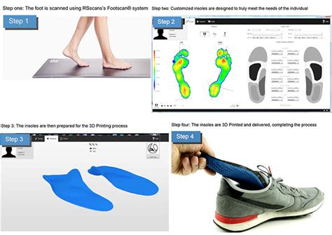 Worlds First Dynamic 3d Printed Insoles 3d Printing Industry