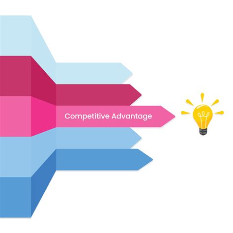 Business Competitive Advantage Vector Illustration Graphic 11412280