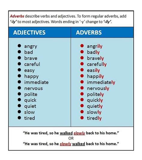 English Grammar Forming Adverbs From Adjectives Esl Buzz