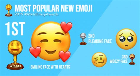 World Emoji Day Statistics — World Emoji Day