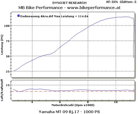 Check spelling or type a new query. Schaltplan Yamaha Mt 09 - Wiring Diagram