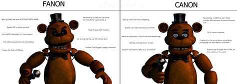 fanon vs canon: freddy the fazbear : r/fivenightsatfreddys