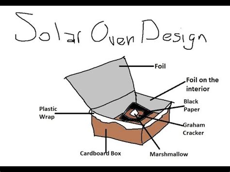 Solar energy, the official journal of the international solar energy society®, is devoted exclusively to the science and technology of solar energy applications. Solar Oven Design Instructions - YouTube