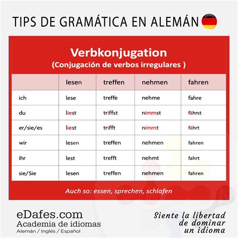Tips De Gramática En Alemán Edafes Academia De Idiomas
