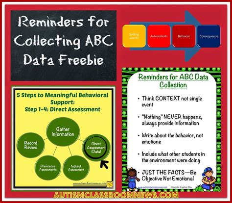 Final Reminders For Collecting Abc Data With A Freebie