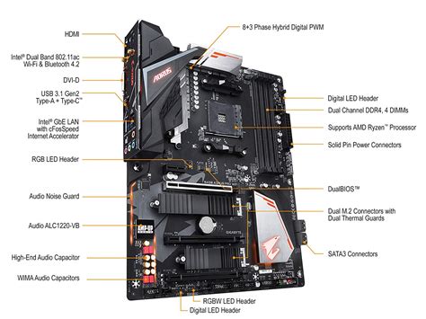 B450 aorus pro wifi circuit analysis continued. Gigabyte B450 Aorus Pro WiFi - AMD Ryzen Motherboard ...