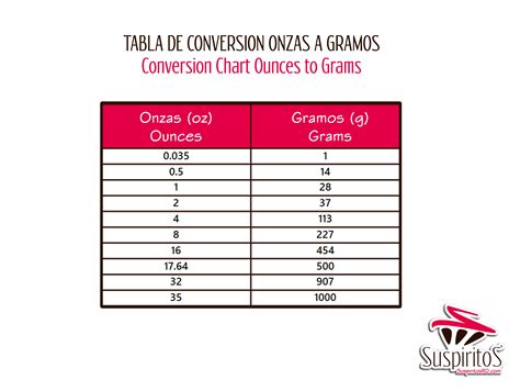 Converter Oz Para Gramas