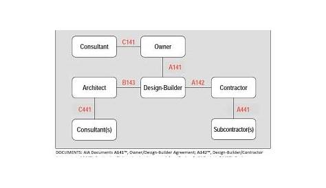 aia schematic design checklist pdf
