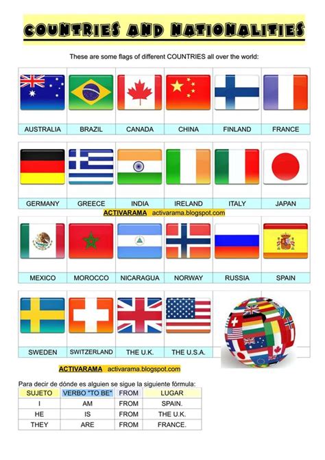 Activaramacom Countries And Nationalities
