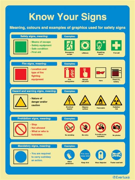 Safety Awareness And Training Procedures Info Panels With Sign