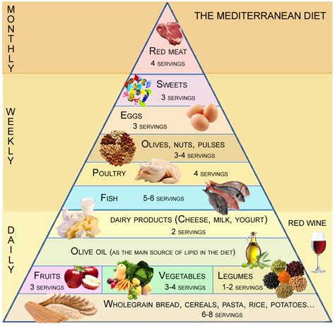 This material must not be used for commercial purposes, or in any hospital or medical. Nutrients | Free Full-Text | Adherence to the