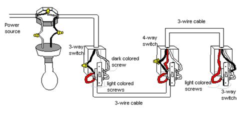 Handyman Usa Wiring A 3 Way Or 4 Way Switch