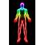 Deciphering The Meaning Behind Aura Colors  7 Chakra