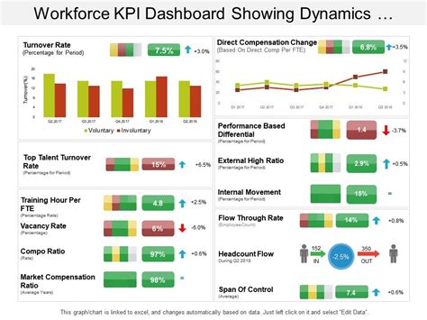 Top Kpi Dashboard Templates For Performance Tracking The Slideteam The Best Porn Website