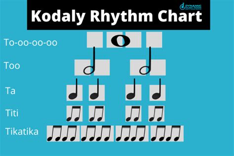 Kodaly Rhythm Chart Free Visuals For Students Dynamic Music Room