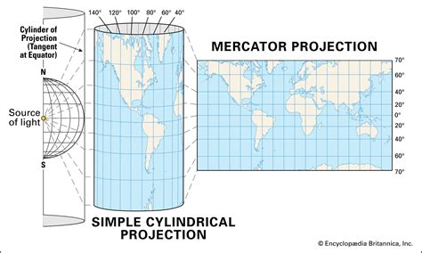 Mercator Projection Definition Uses Limitations